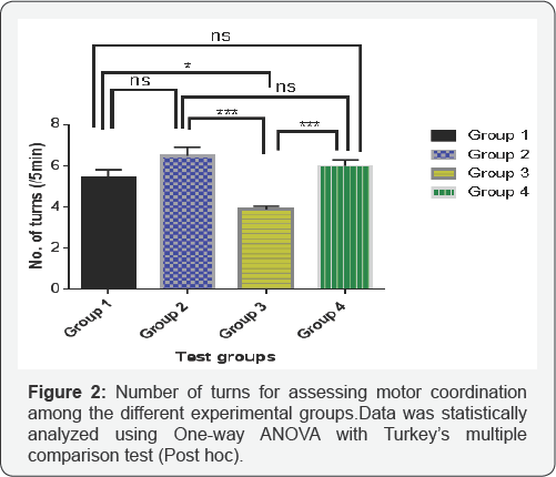 Click here to view Large Figure 1