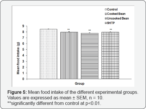 Click here to view Large Figure 1