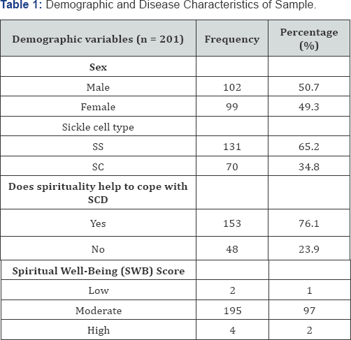 Click here to view Large Figure 1