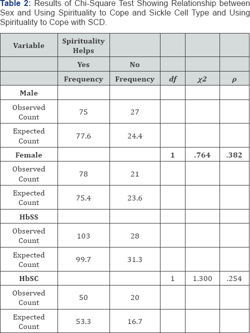 Click here to view Large Figure 1