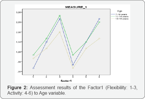 Click here to view Large Figure 2