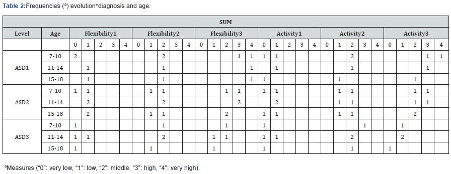 Click here to view Large Table 2