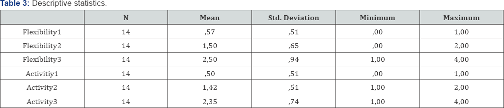 Click here to view Large Table 3