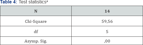 Click here to view Large Table 4