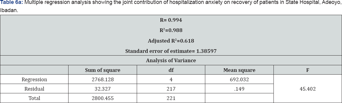 Click here to view Large Table 6