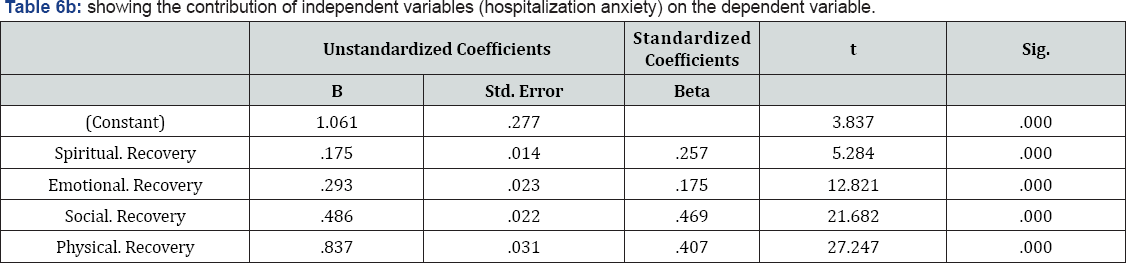 Click here to view Large Table 6