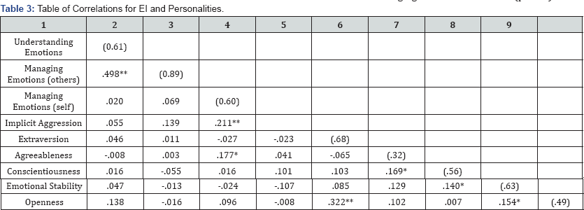 Click here to view Large Table 3