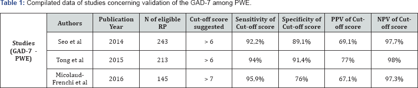 Click here to view Large Table 3