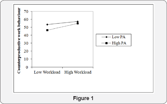 Click here to view Large Figure 1