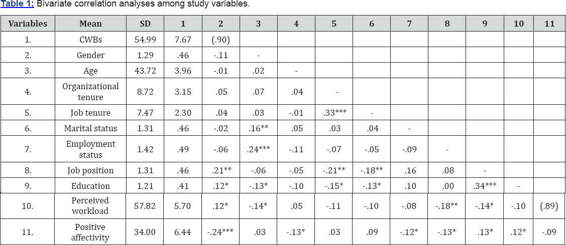 Click here to view Large Table 1
