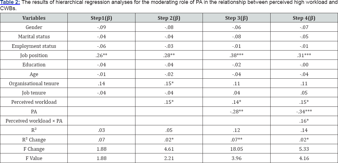 Click here to view Large Table 2