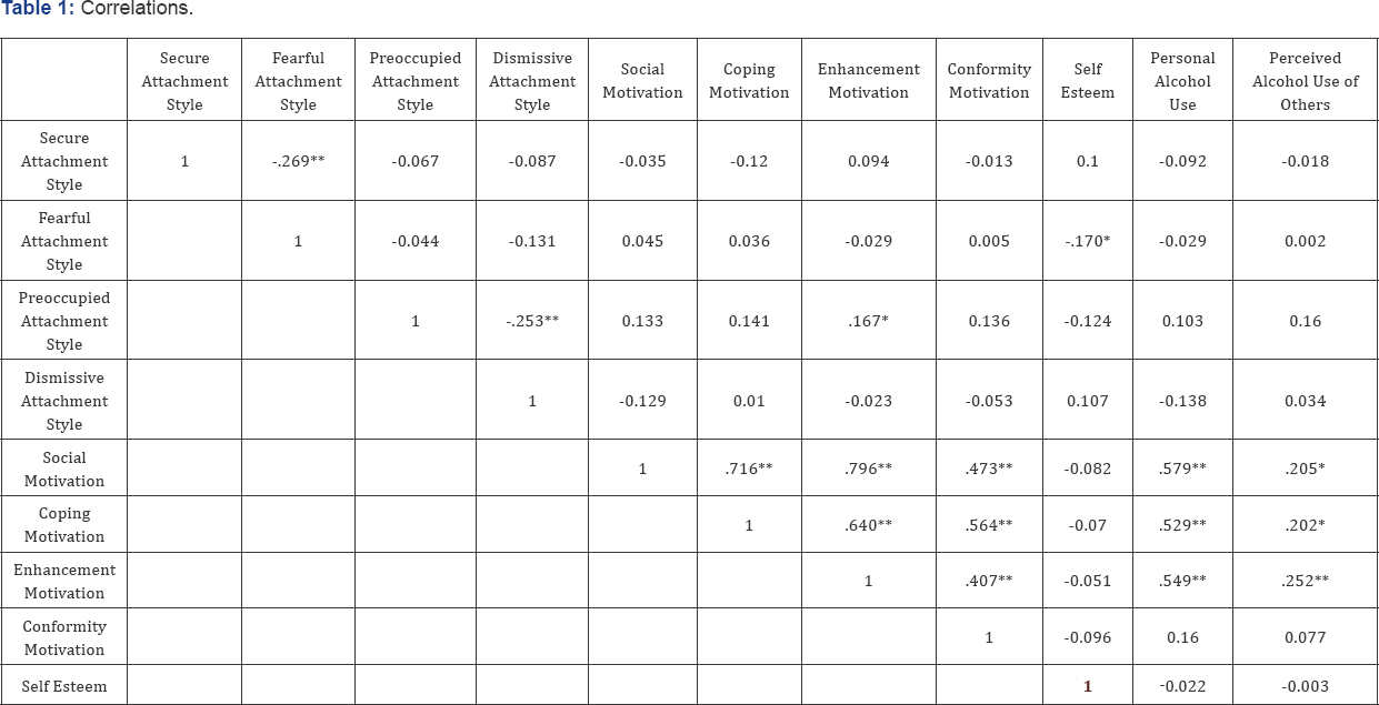 Click here to view Large Table 1
