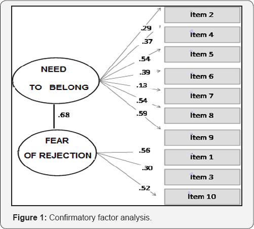 Click here to view Large Figure 1