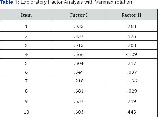 Click here to view Large Table 1