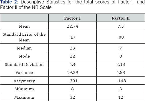 Click here to view Large Table 2