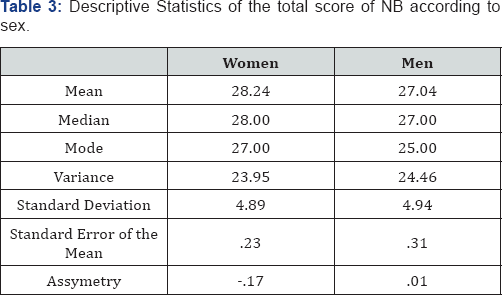 Click here to view Large Table 3