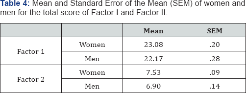 Click here to view Large Table 4