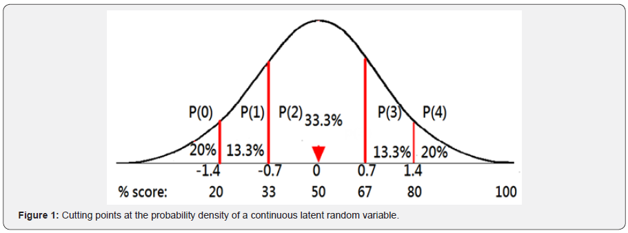 Click here to view Large Figure 1