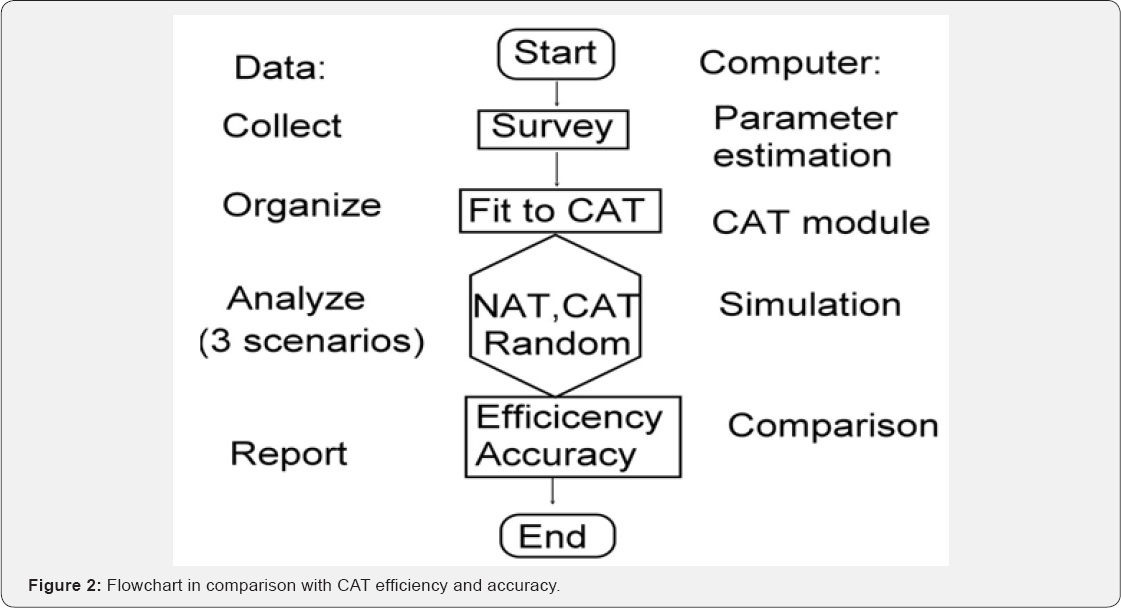 Click here to view Large Figure 2
