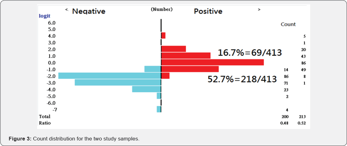 Click here to view Large Figure 3