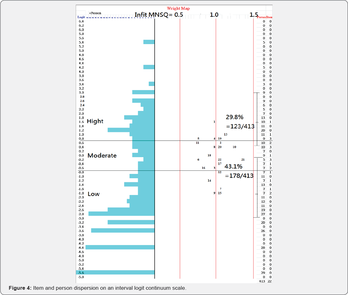 Click here to view Large Figure 1