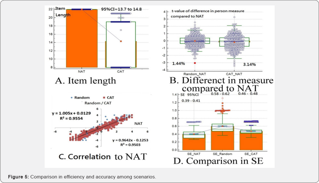 Click here to view Large Figure 5