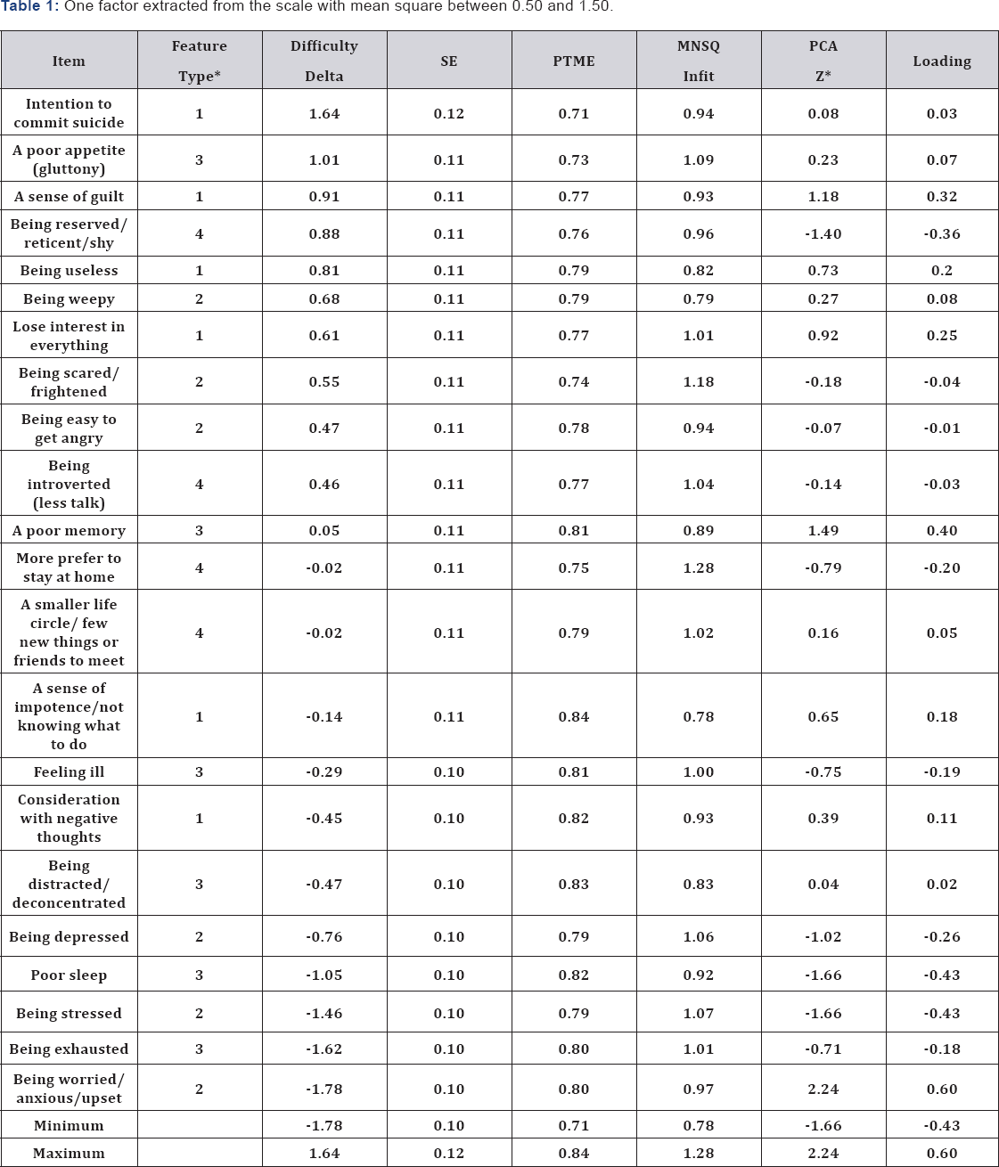 Click here to view Large Table 1