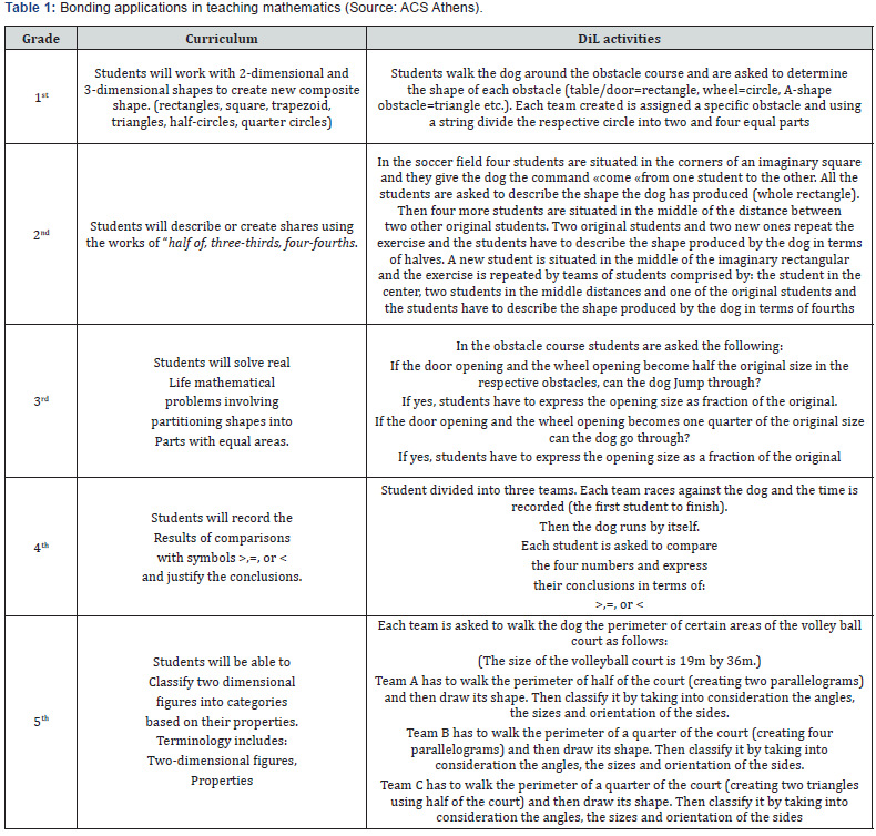 Click here to view Large Table 1