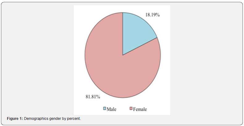Click here to view Large Figure 1