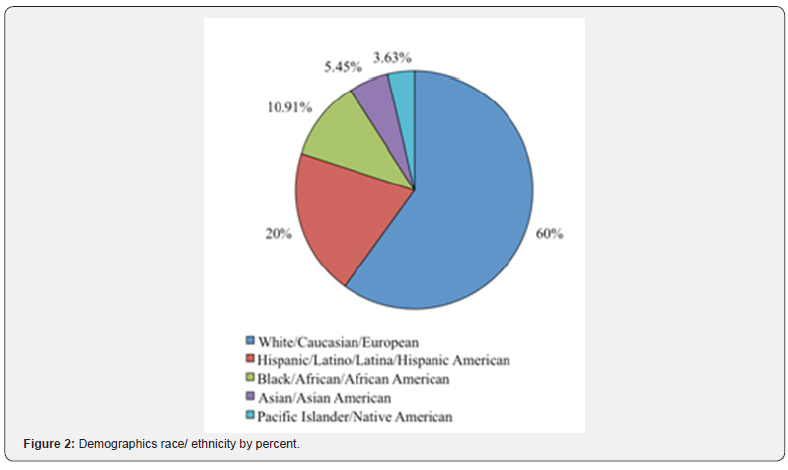 Click here to view Large Figure 2