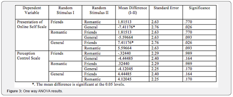 Click here to view Large Figure 3