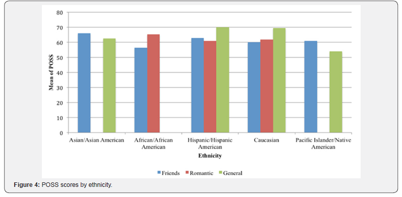 Click here to view Large Figure 4
