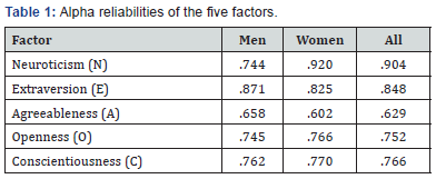 Click here to view Large Table 1