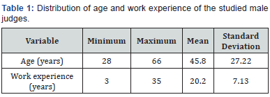 Click here to view Large Table 1