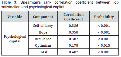 Click here to view Large Table 3