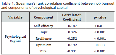 Click here to view Large Table 4