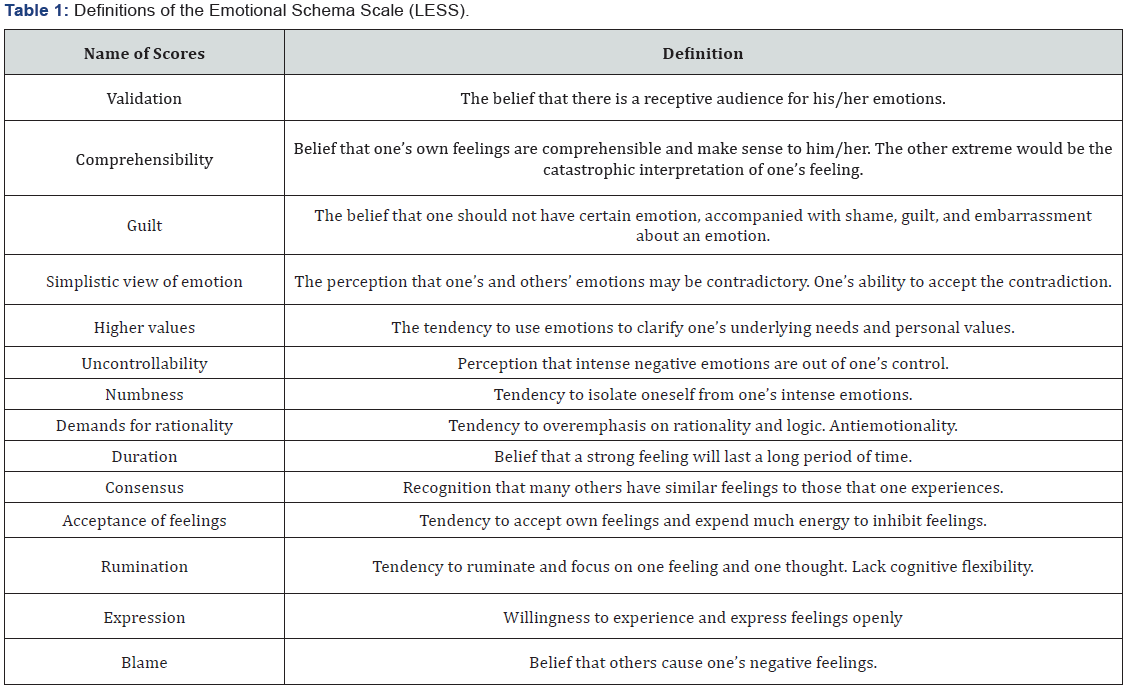 Click here to view Large Table 1