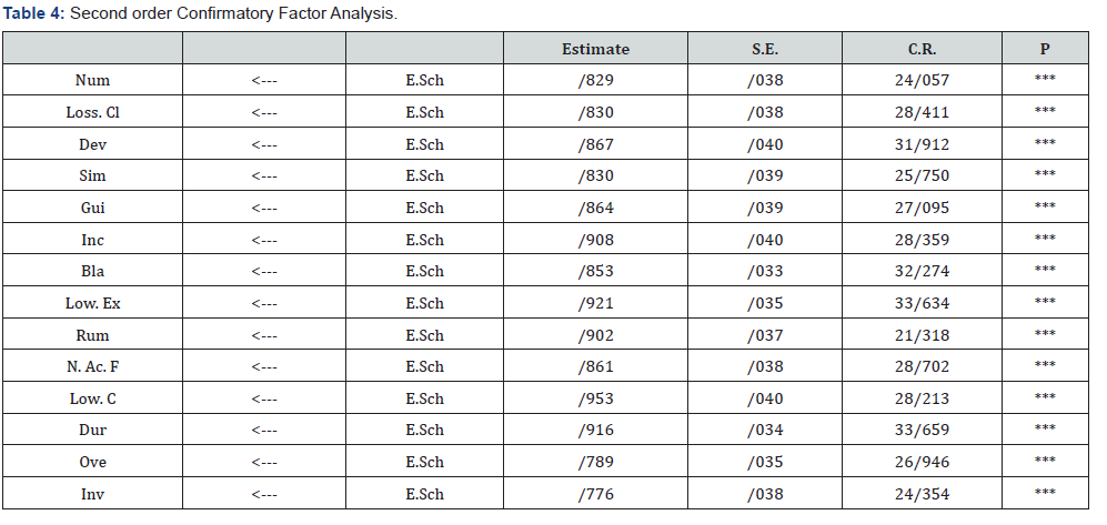 Click here to view Large Table 4