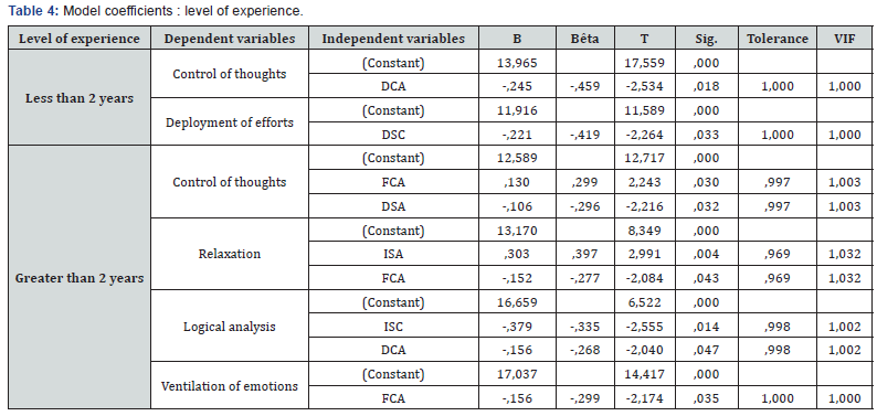 Click here to view Large Table 4