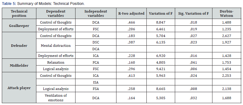 Click here to view Large Table 5