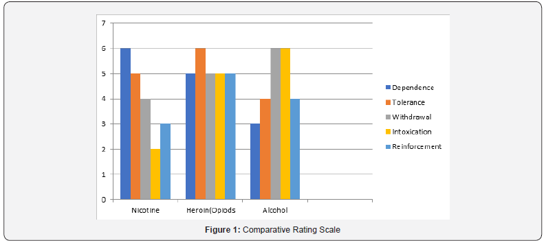 Click here to view Large Figure 1