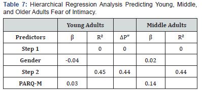 Click here to view Large Table 7