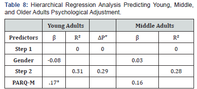 Click here to view Large Table 8