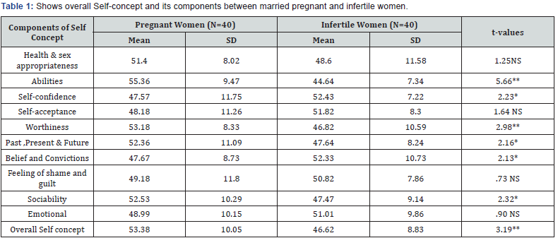 Click here to view Large Table 1