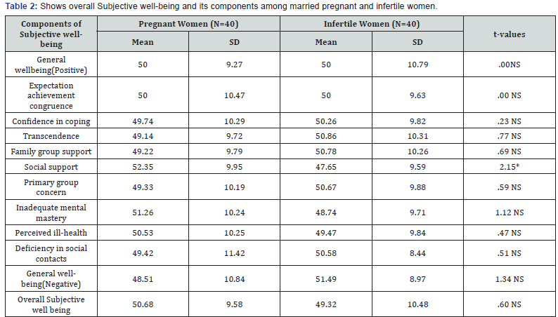 Click here to view Large Table 2