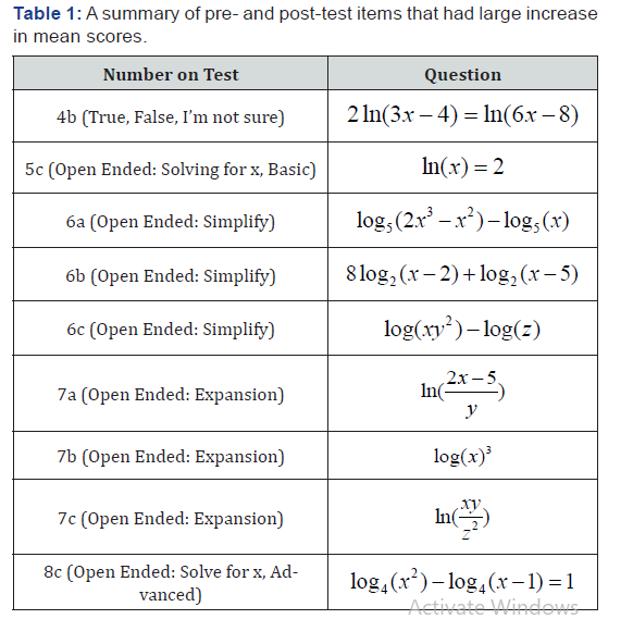 Click here to view Large Table 1