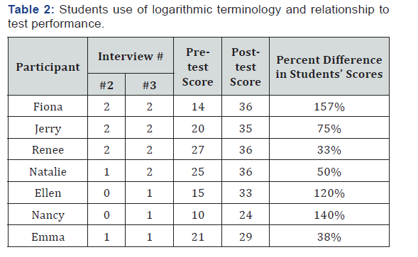 Click here to view Large Table 2