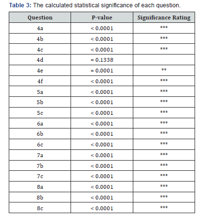Click here to view Large Table 3