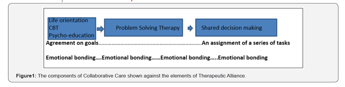 Click here to view Large Figure 1
