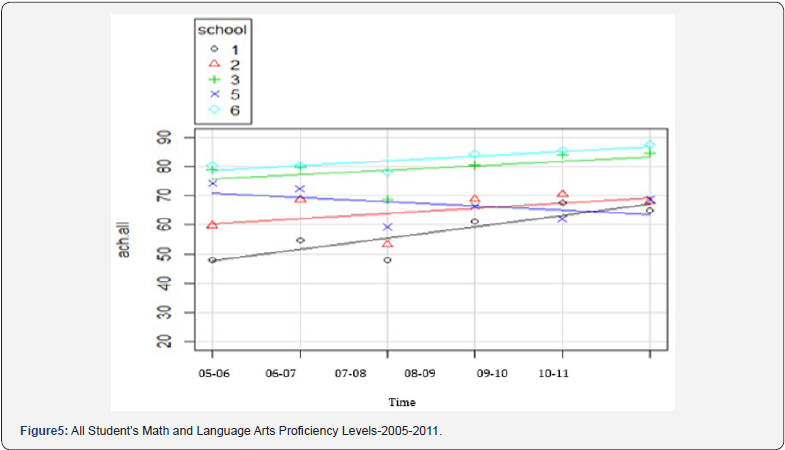 Click here to view Large Figure 5